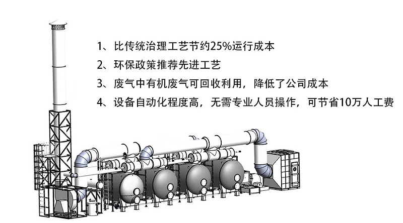 印刷廢氣