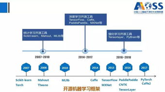 《中國人工智能開源軟件發展白皮書（2018）》解讀 基礎軟件開發的新篇章