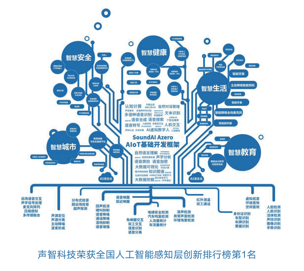 帶你走進(jìn)一個由聲音引領(lǐng)的多模態(tài)人工智能世界